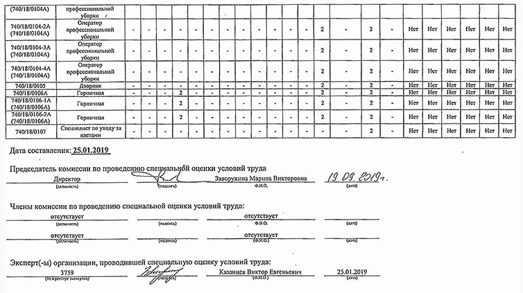 сводная ведомость