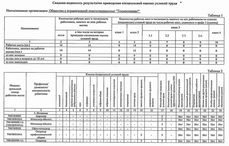 сводная ведомость